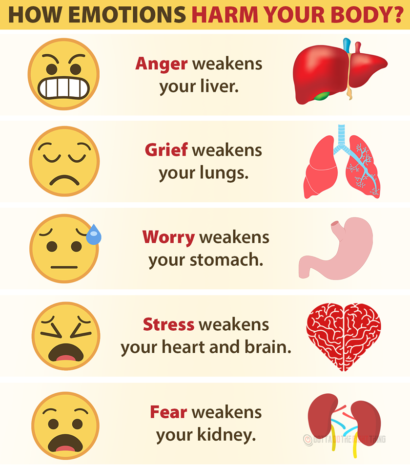 How emotions can harm your body